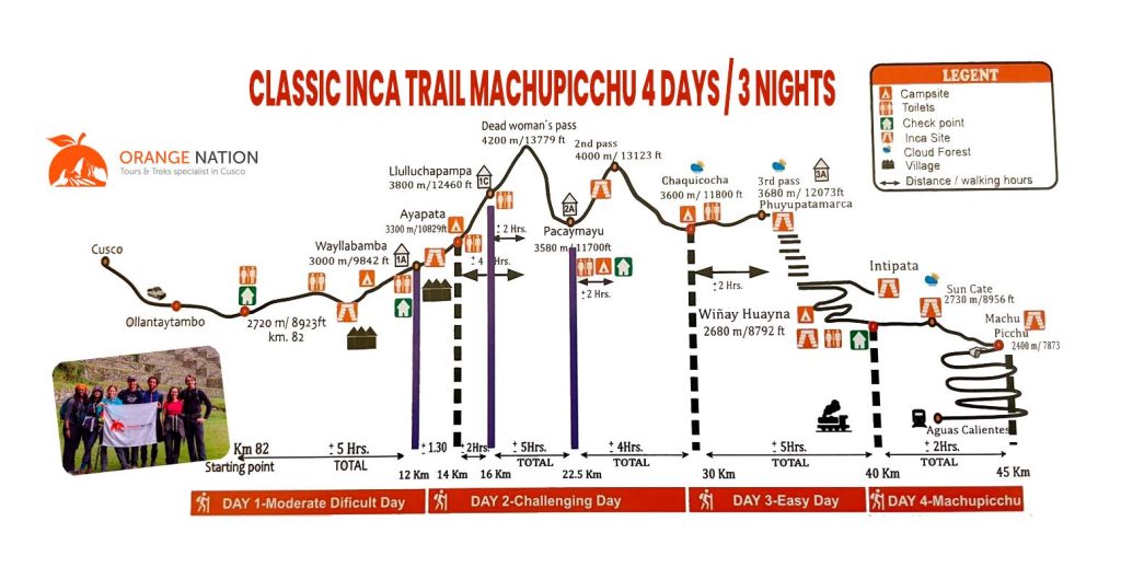 Inca Trail availability 2023 / 2024 , Pertmis for Machu Picchu